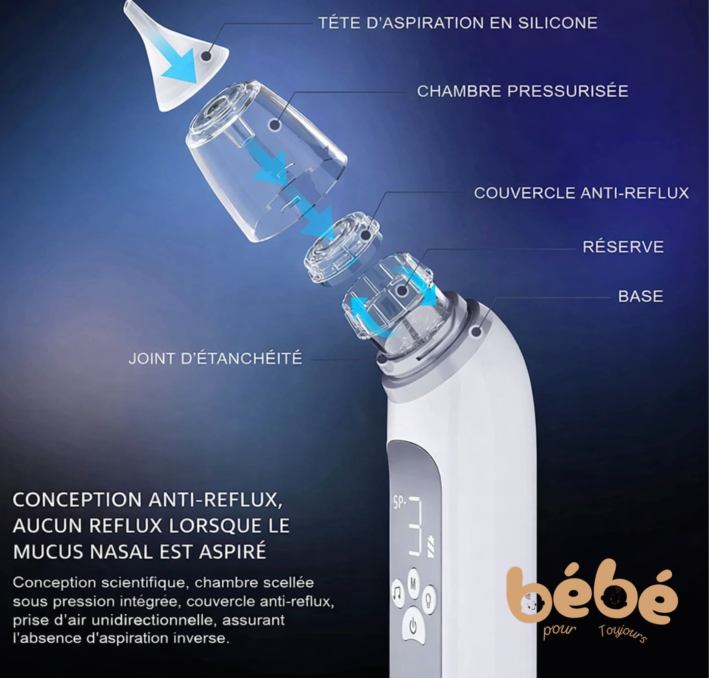 Mouche Bébé Électrique Rechargeable – Aspirateur Nasal Silicone Sécurisé 3 Modes